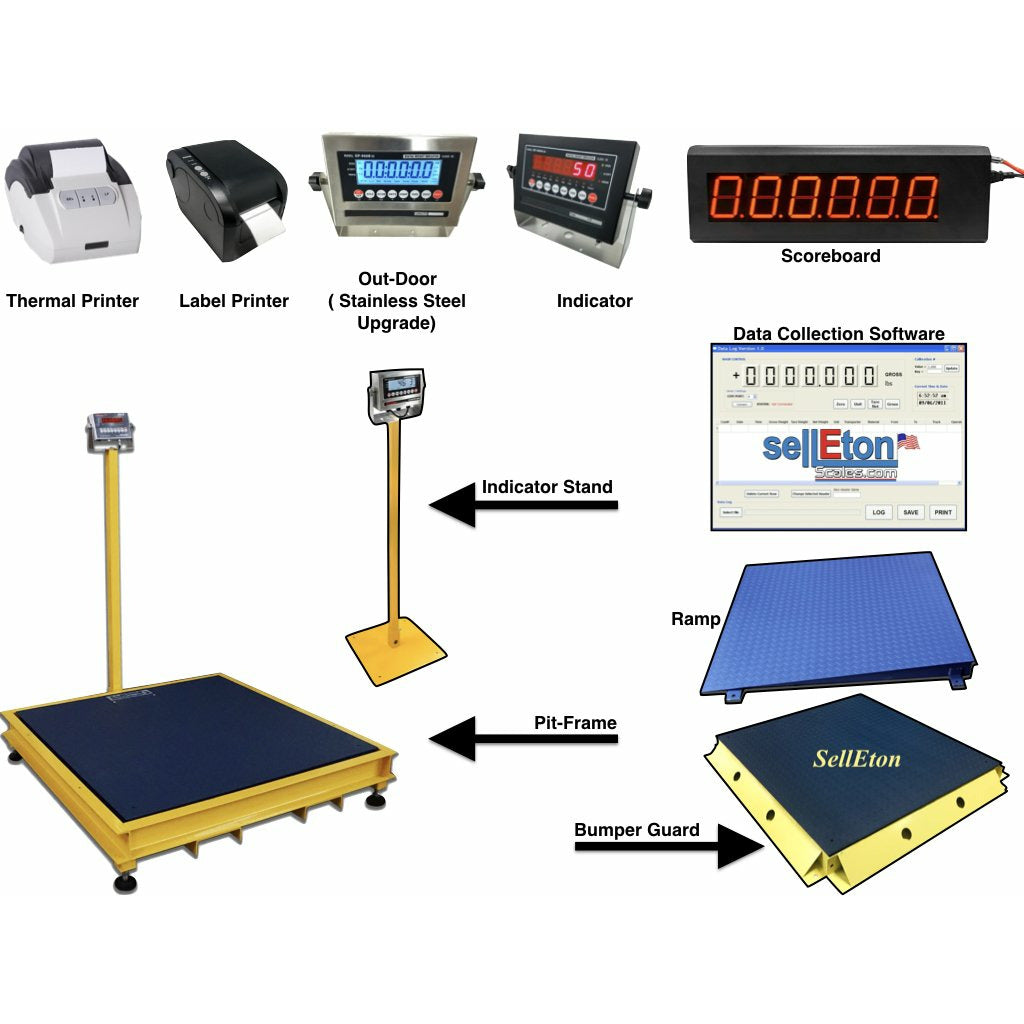 Prime Scales SL-700-7'x7' Heavy Duty Selleton Industrial Floor scale 84" x 84” | LCD display