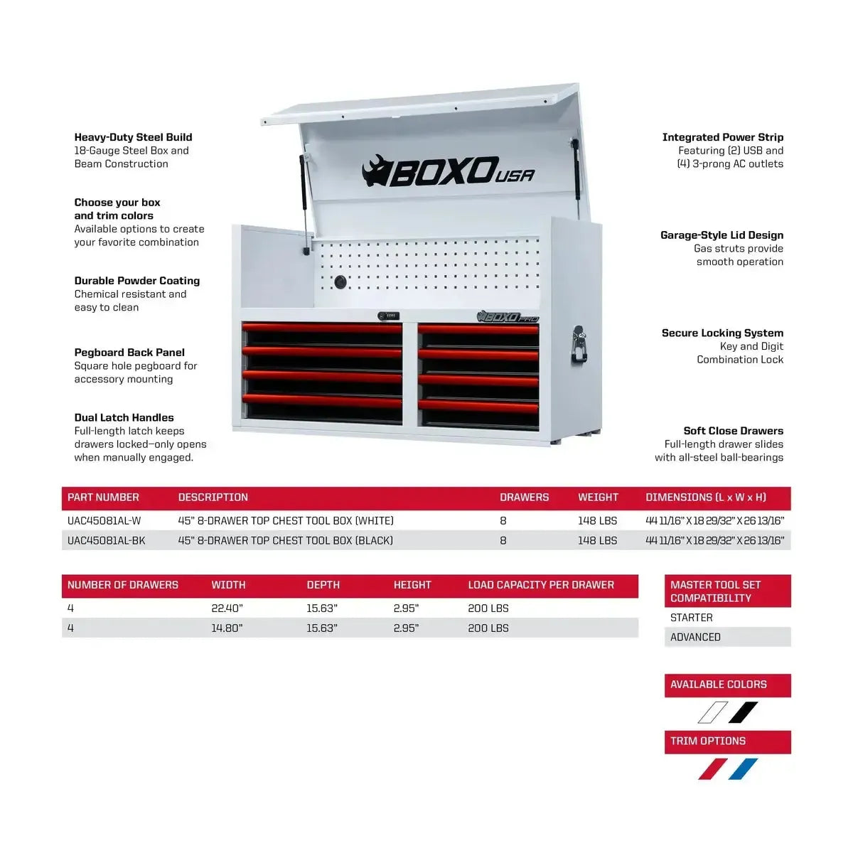 Boxo Pro Series | Loaded 45" 19-Drawer Rolling Tool Box | White and Blue