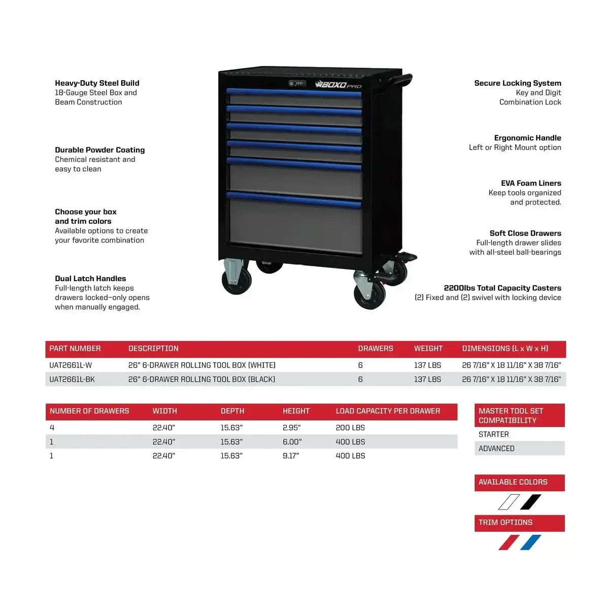 Boxo Pro Series | Loaded 26" 11-Drawer Rolling Tool Box | Black and Blue