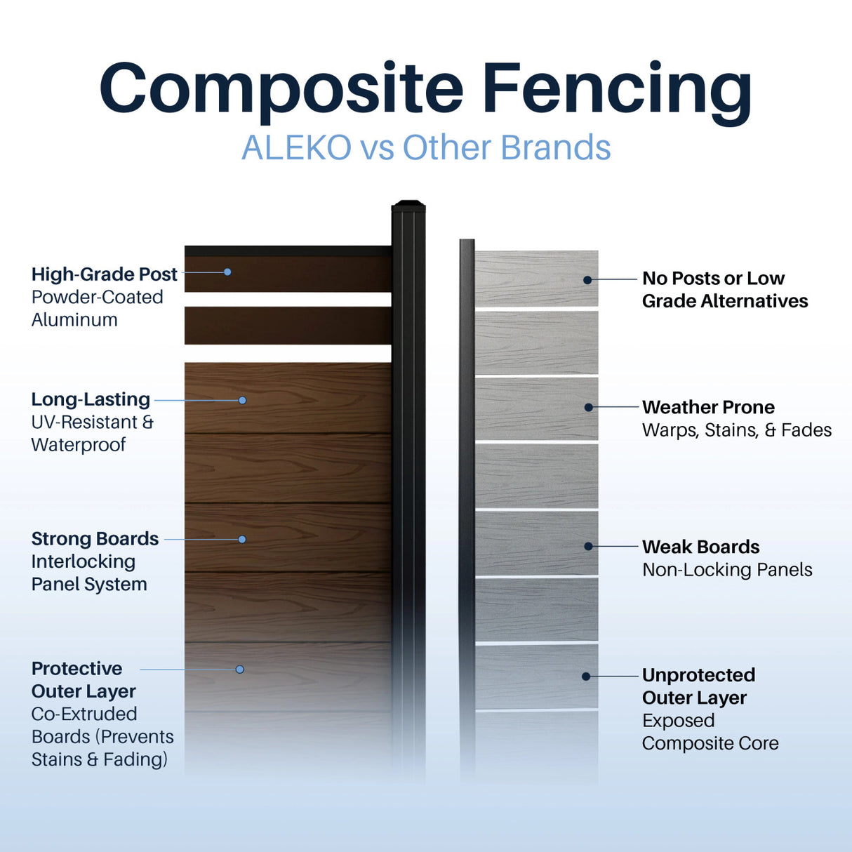 Aleko 6’ x 4’ Composite Semi-Private Fence - Brown - Charlotte Series
