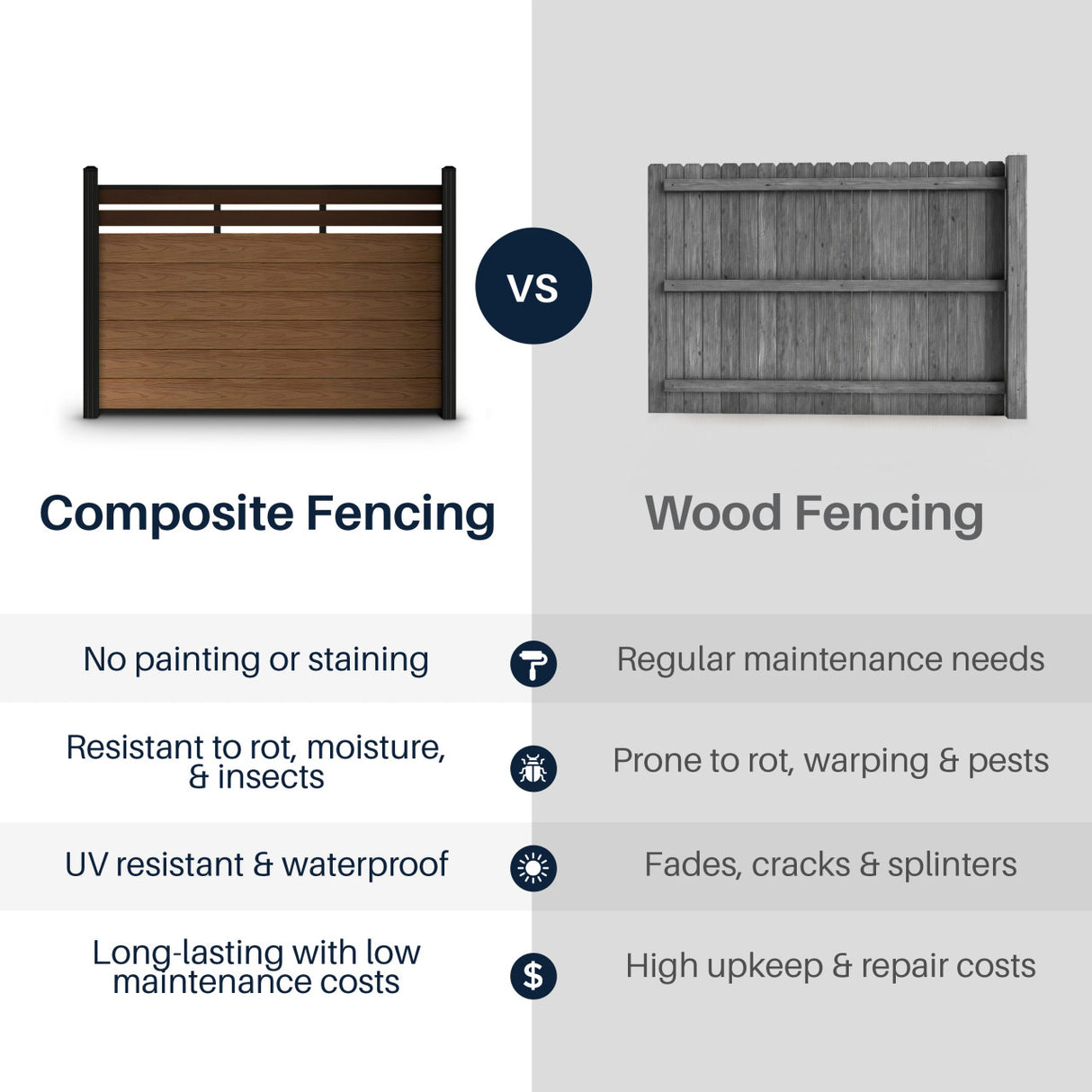 Aleko 6’ x 4’ Composite Semi-Private Fence - Brown - Charlotte Series