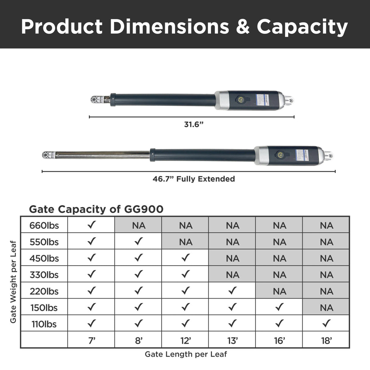 Aleko ETL Certified Dual Swing Gate Operator - GG900U AC/DC - Starter Kit