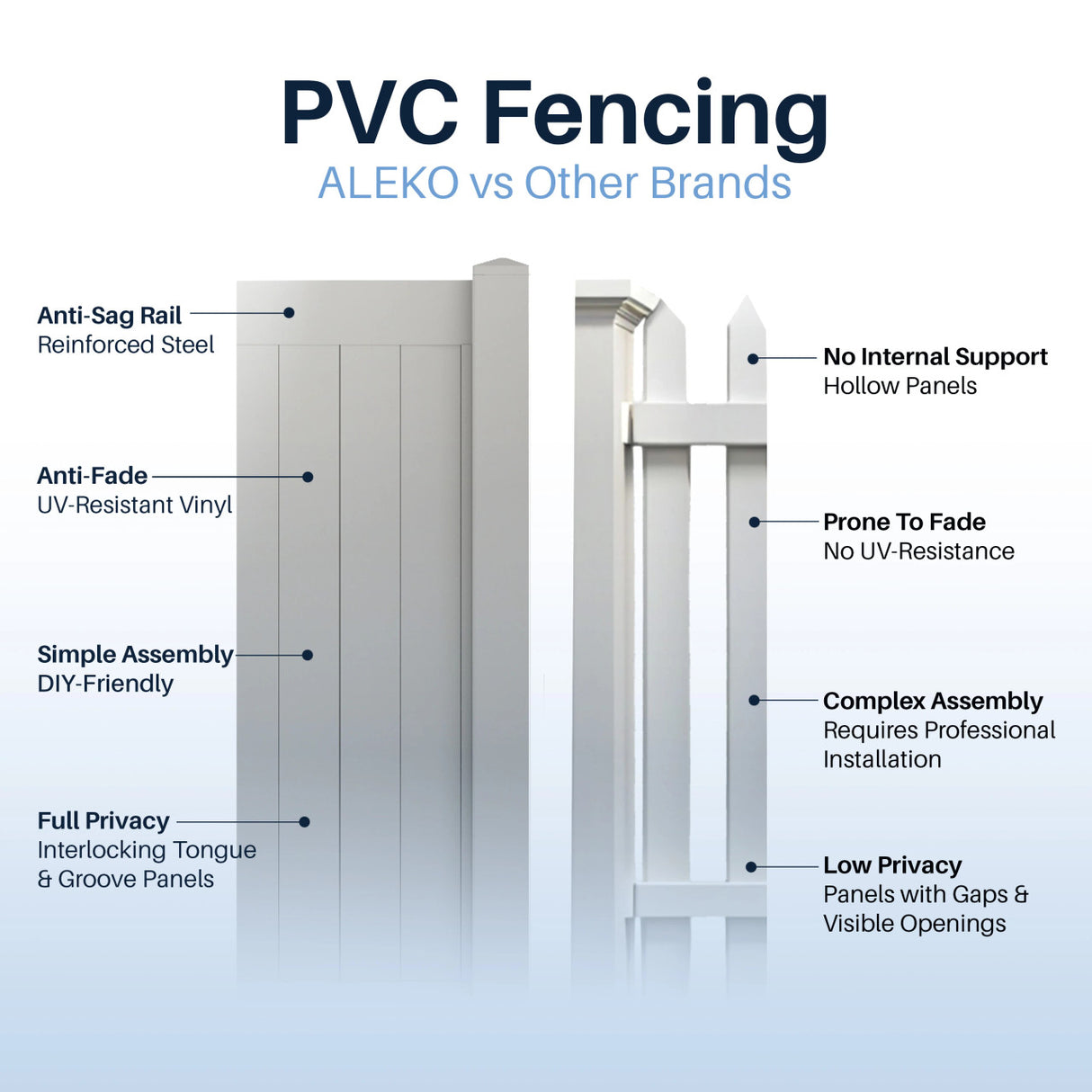 Aleko 8’ x 6’ Vinyl Privacy Fence - Gray - Denver Series