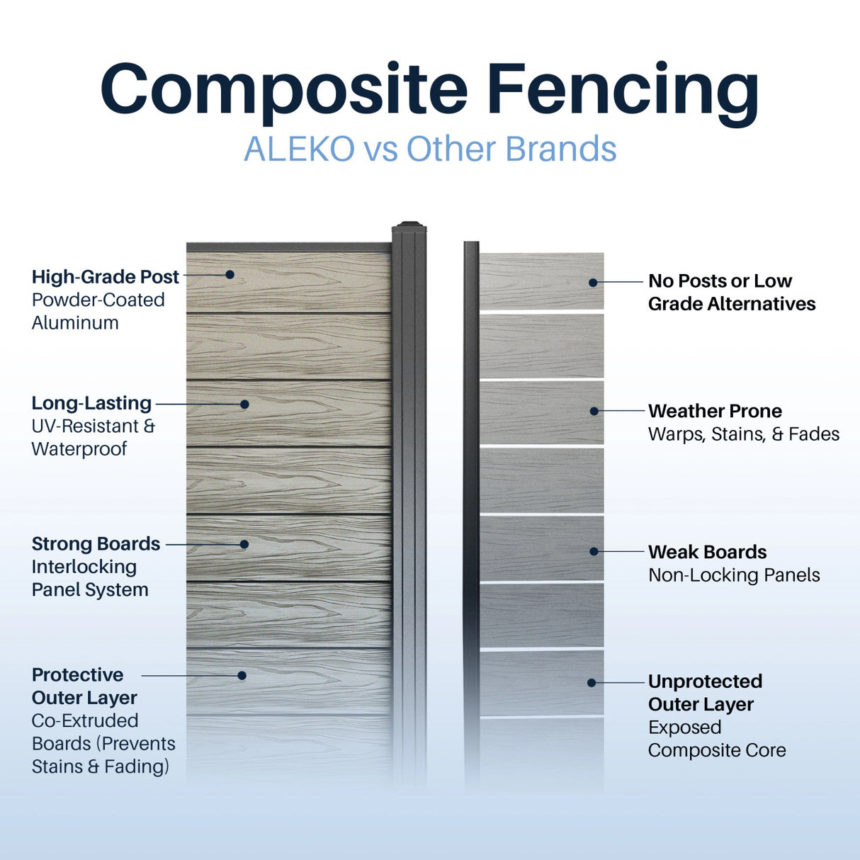 Aleko 8’ x 4’ Composite Privacy Fence - Gray - Charlotte Series