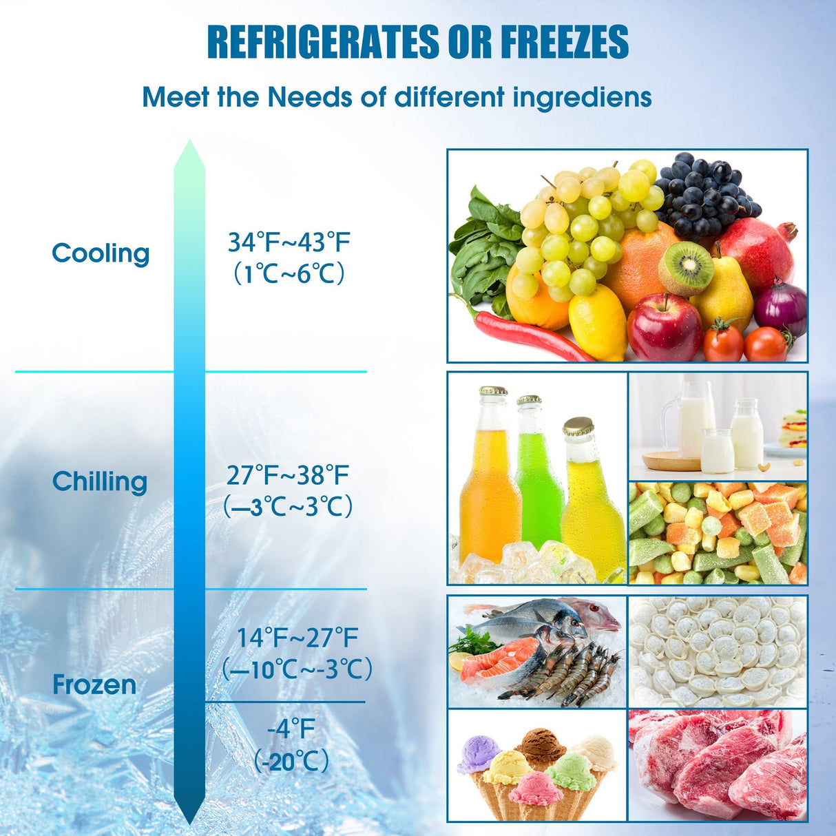 Pro Portable Solar Fridge Freezer, 32 Quarts