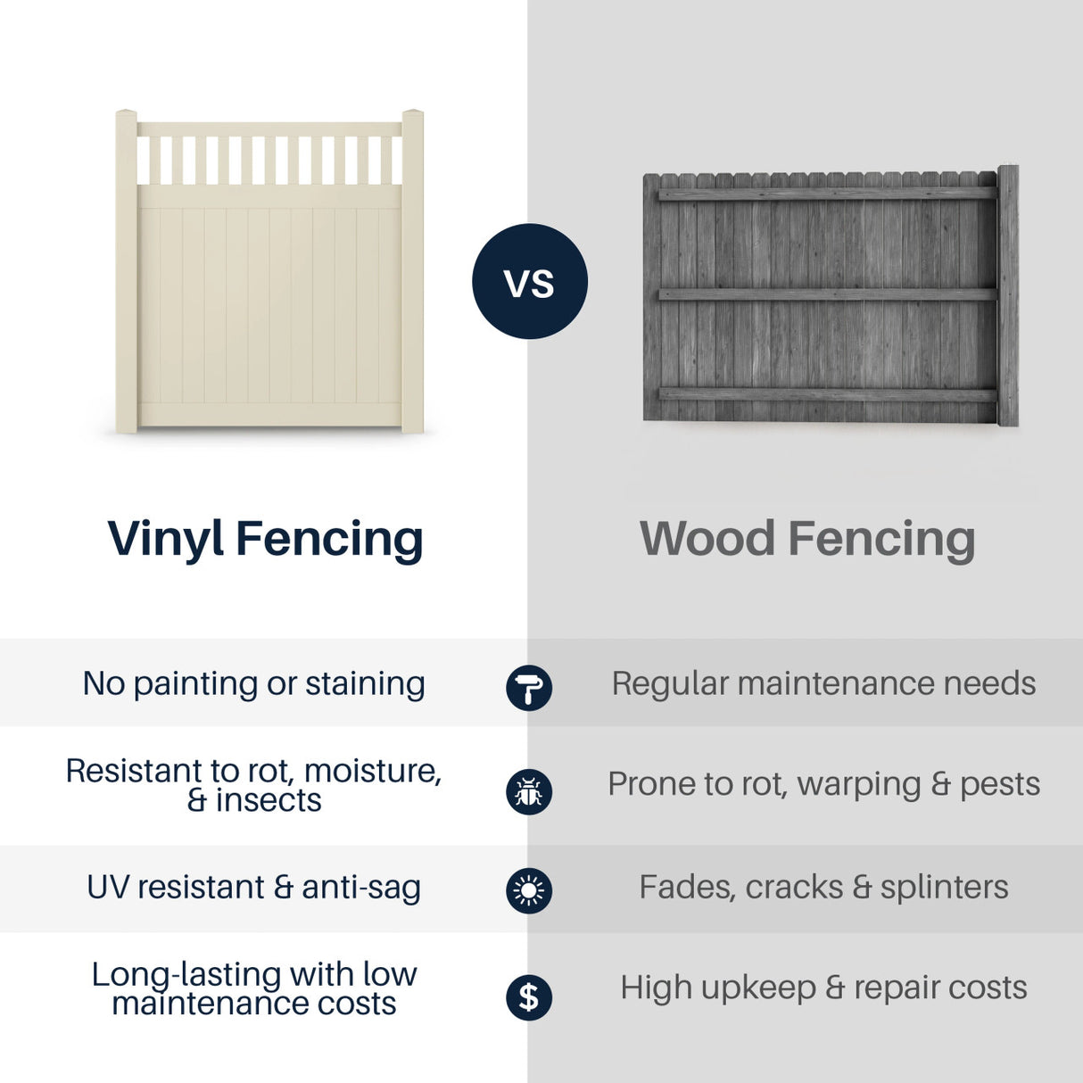 Aleko 6’ x 6’ Vinyl Semi-Private Fence – Sand - Denver Series