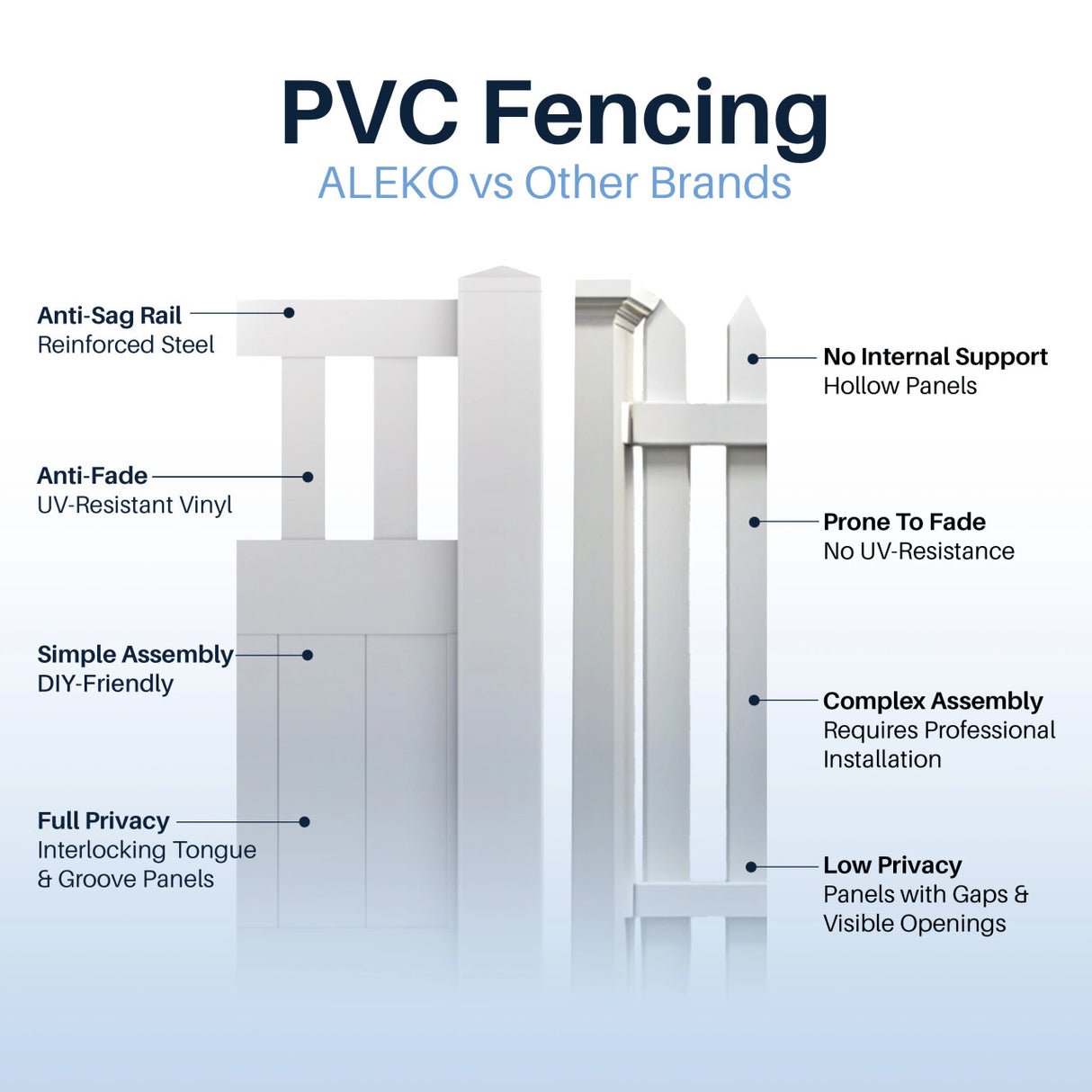 Aleko 6’ x 4’ Vinyl Semi-Private Fence – White - Denver Series