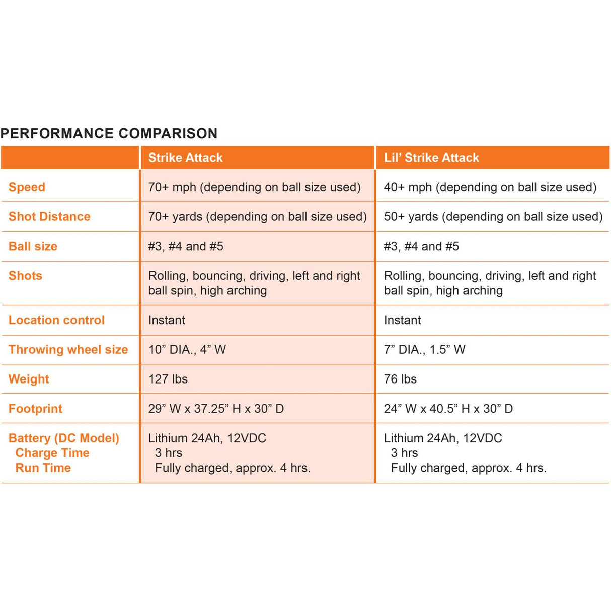 Sports Attack Strike Attack Soccer Machine (DC Model)
