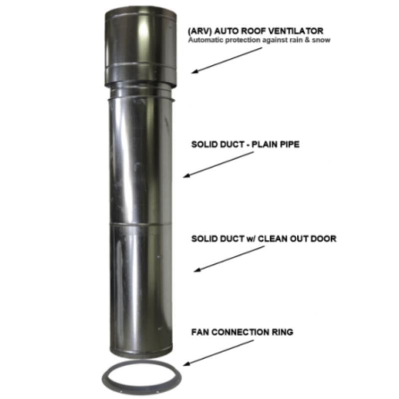 iDeal PSB-PMR1088-AK Paint Mixing Room
