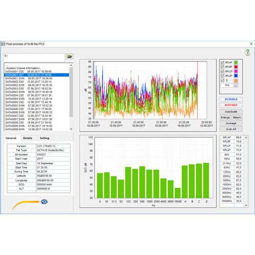 PCE 428 Class 2 Decibel Sound Meter (25 - 136dB)