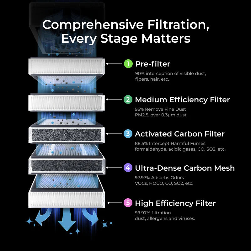 xTool Filters for SafetyPro™ AP2 Air Purifier
