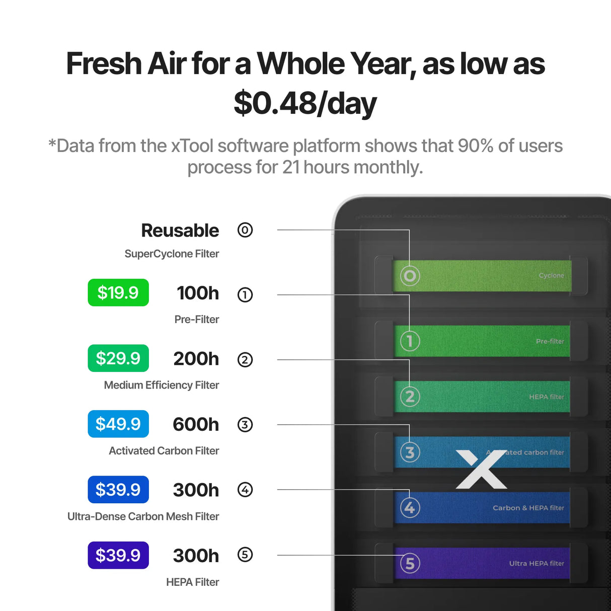 xTool SafetyPro™ AP2 Air Purifier