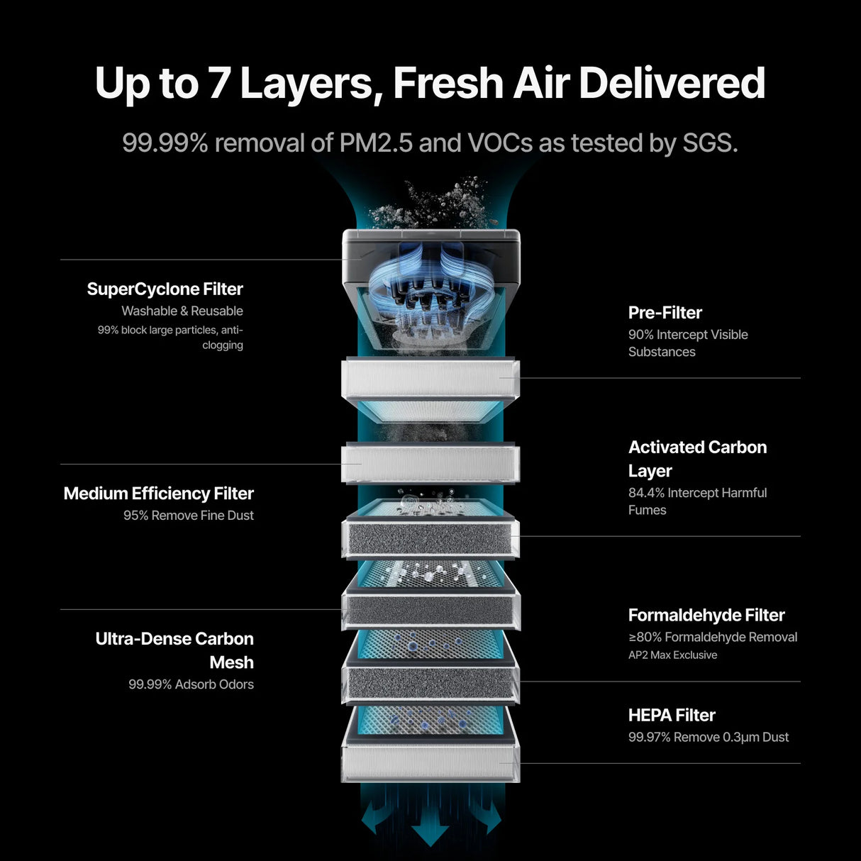 xTool SafetyPro™ AP2 Air Purifier