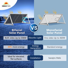 460 Watt Bifacial Perc Solar Panel Full Pallet (32 Panels)