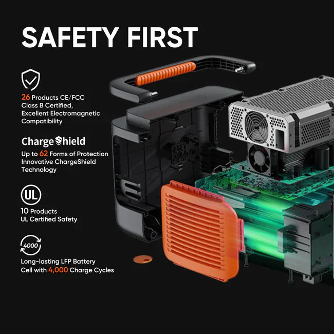 Jackery Explorer 1000 Plus Solar Generator + 2 x SolarSaga 100W Portable Solar Panel