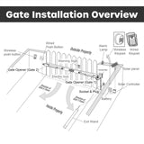 Aleko Automated Steel Dual Swing Driveway Gate and Gate Opener Complete Kit – PARIS Style – 12 x 6 Feet - ETL Listed