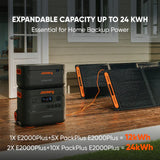 Jackery Explorer 2000 Plus Solar Generator Kit (4kWh) + SolarSaga 500 X