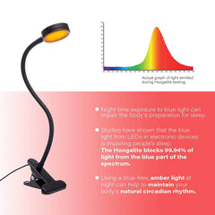 Hoogalite Blue Blocking Amber LED Plug-in Clamp Light