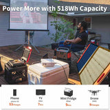 Jackery Solar Generator 500 + SolarSaga 100W Portable Solar Panel