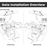 Aleko Smart Single Swing Gate Operator - AS600 AC/DC - Accessory Kit ACC5