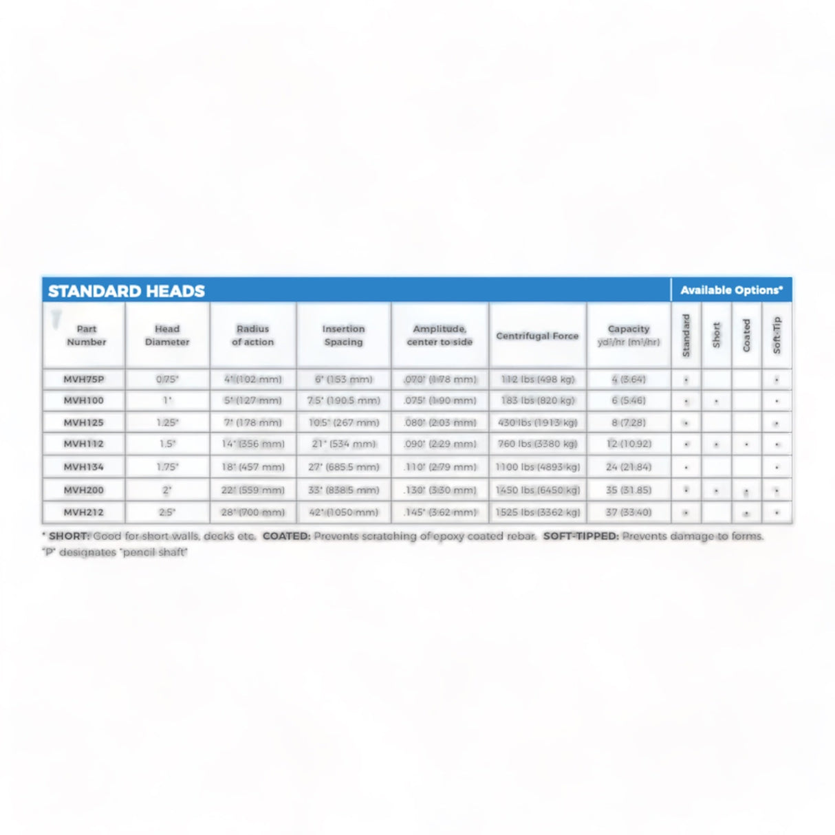 Bartell MVS Concrete Vibrator Heads