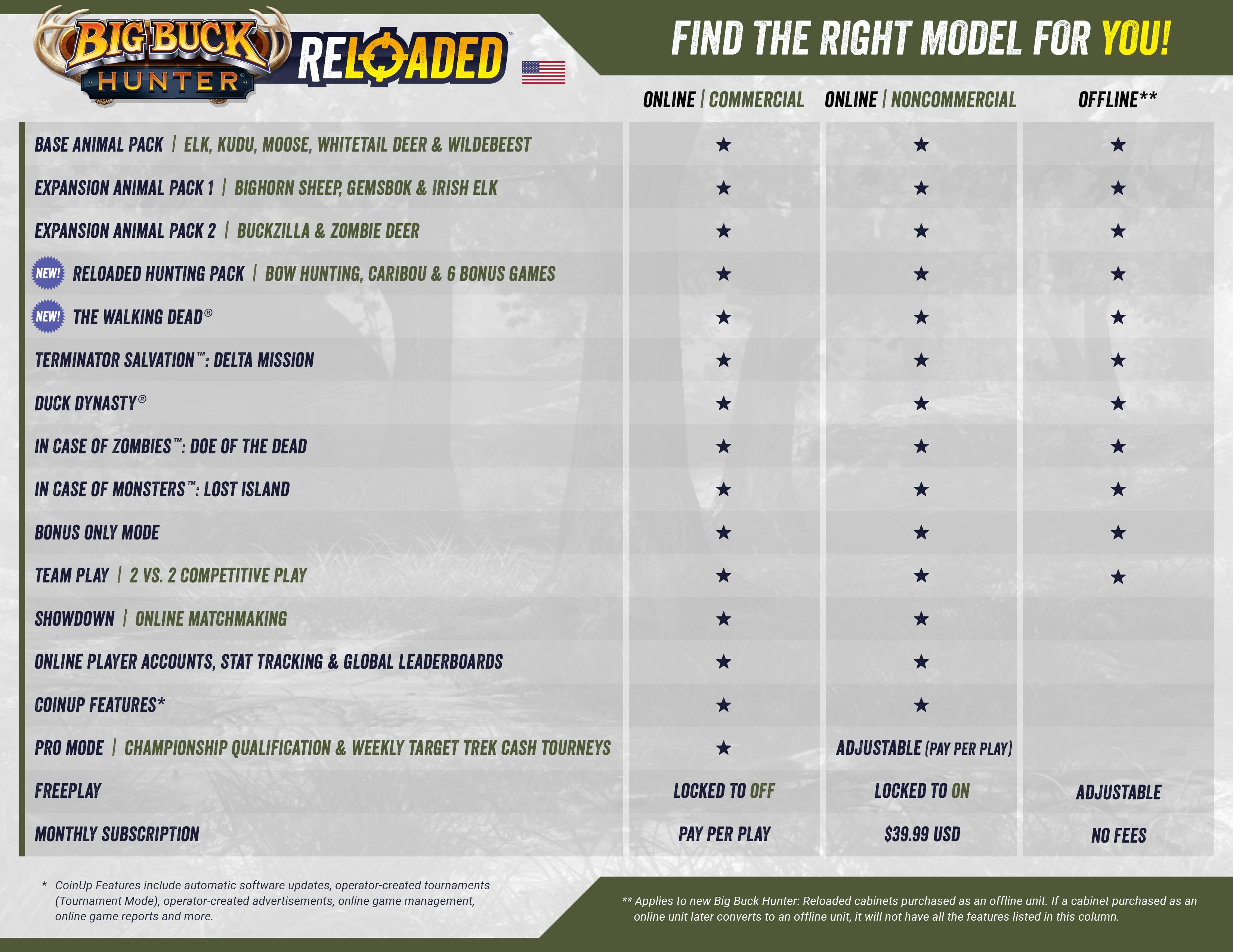 Raw Thrills Big Buck Hunter Reloaded Panorama Gun Shooting Arcade Game Online