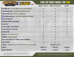 Raw Thrills Big Buck Hunter Reloaded Panorama Gun Shooting Arcade Game Online