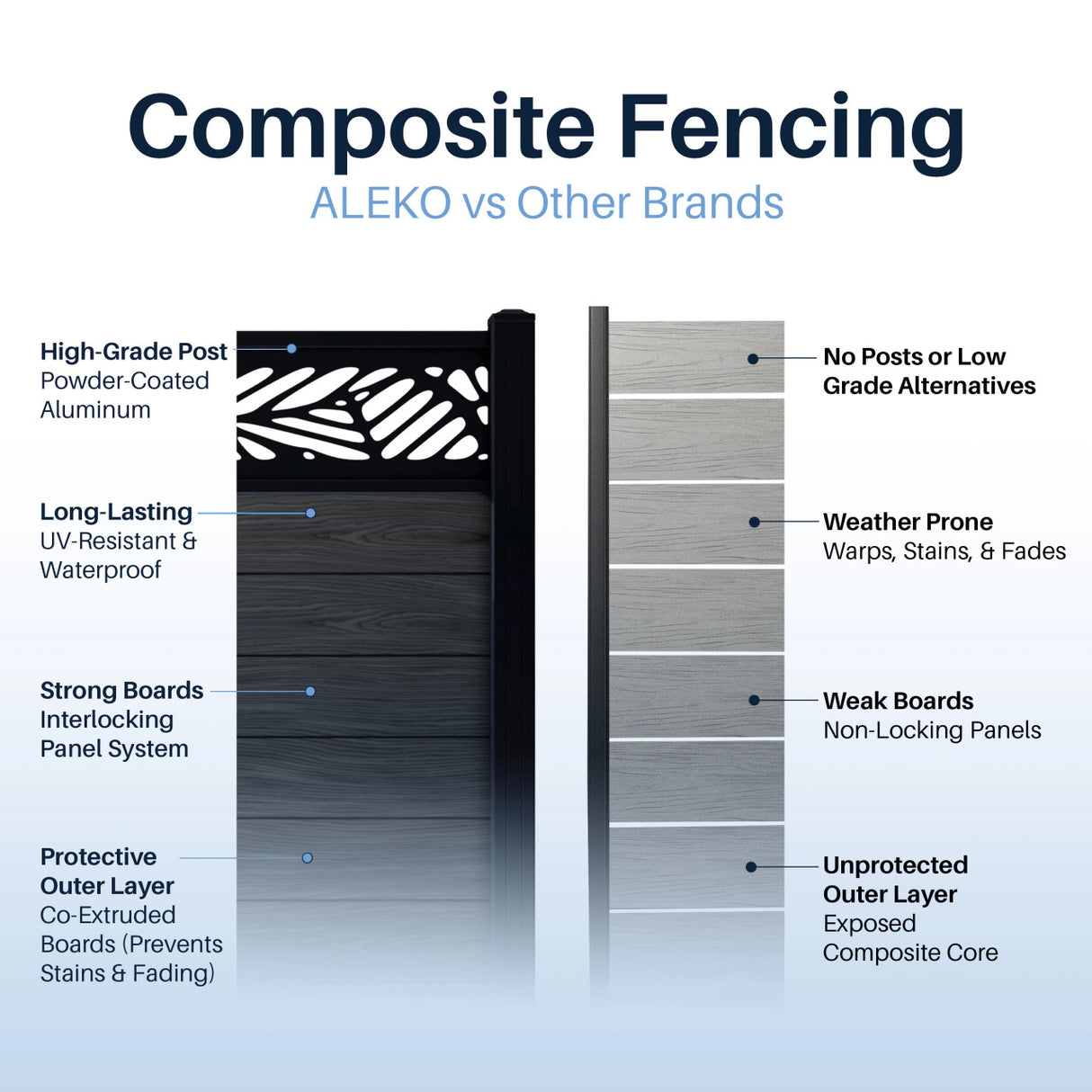 Aleko 6’ x 6’ Composite Semi-Private Fence – Charcoal Gray - Charlotte Series