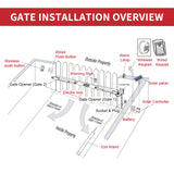 Aleko Dual Swing Gate Operator - GG1300/AS1300 AC/DC - Back-up Kit ACC2