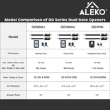 Aleko Dual Swing Gate Operator - GG1700/AS1700 AC/DC - Back-up Kit ACC2