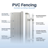 Aleko 8’ x 6’ Vinyl Privacy Fence - Gray - Denver Series