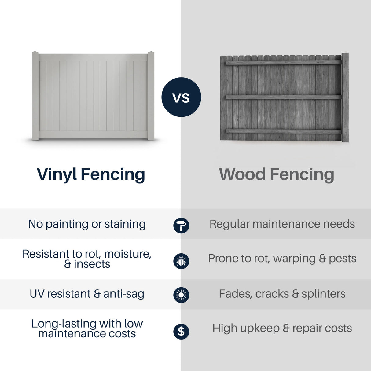Aleko 8’ x 6’ Vinyl Privacy Fence - Gray - Denver Series