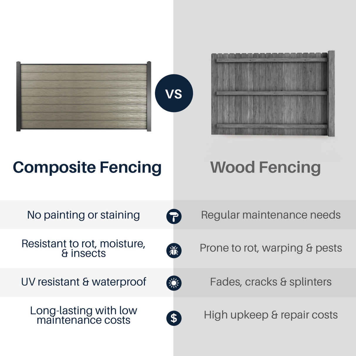 Aleko 8’ x 4’ Composite Privacy Fence - Gray - Charlotte Series