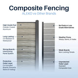 Aleko 8’ x 4’ Composite Privacy Fence - Gray - Charlotte Series