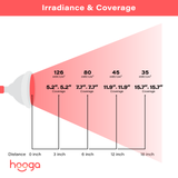 Hooga HG24 4-in-1 LED Infrared Light