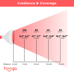 Hooga HG24 4-in-1 LED Infrared Light