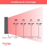 Hooga HG300 - Red Light Therapy Panel