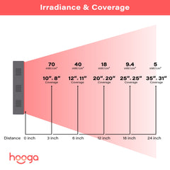 Hooga Charge Red Light Therapy Device