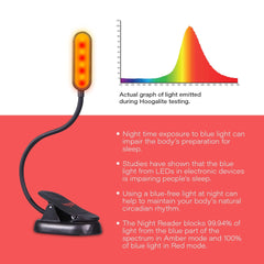 Hooga Amber & Red Clip-On Book Light