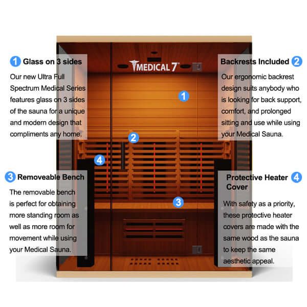 Medical 7 Ultra Full-Spectrum 3 Person Sauna