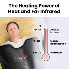 Hooga Far Infrared Sauna Blanket