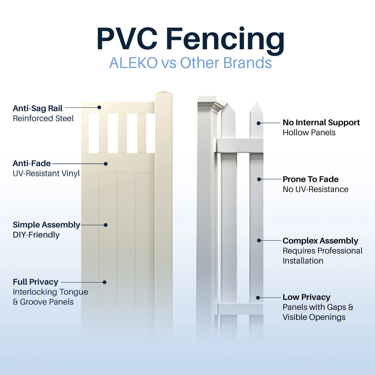 Aleko 6’ x 6’ Vinyl Semi-Private Fence – Sand - Denver Series
