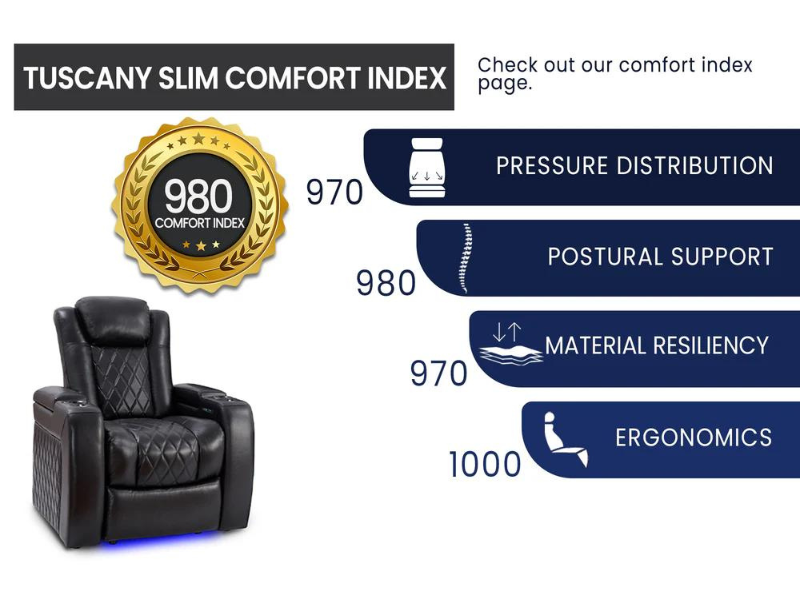 Valencia Tuscany Slim Home Theater Seating