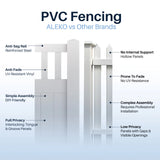 Aleko 6’ x 4’ Vinyl Semi-Private Fence – White - Denver Series
