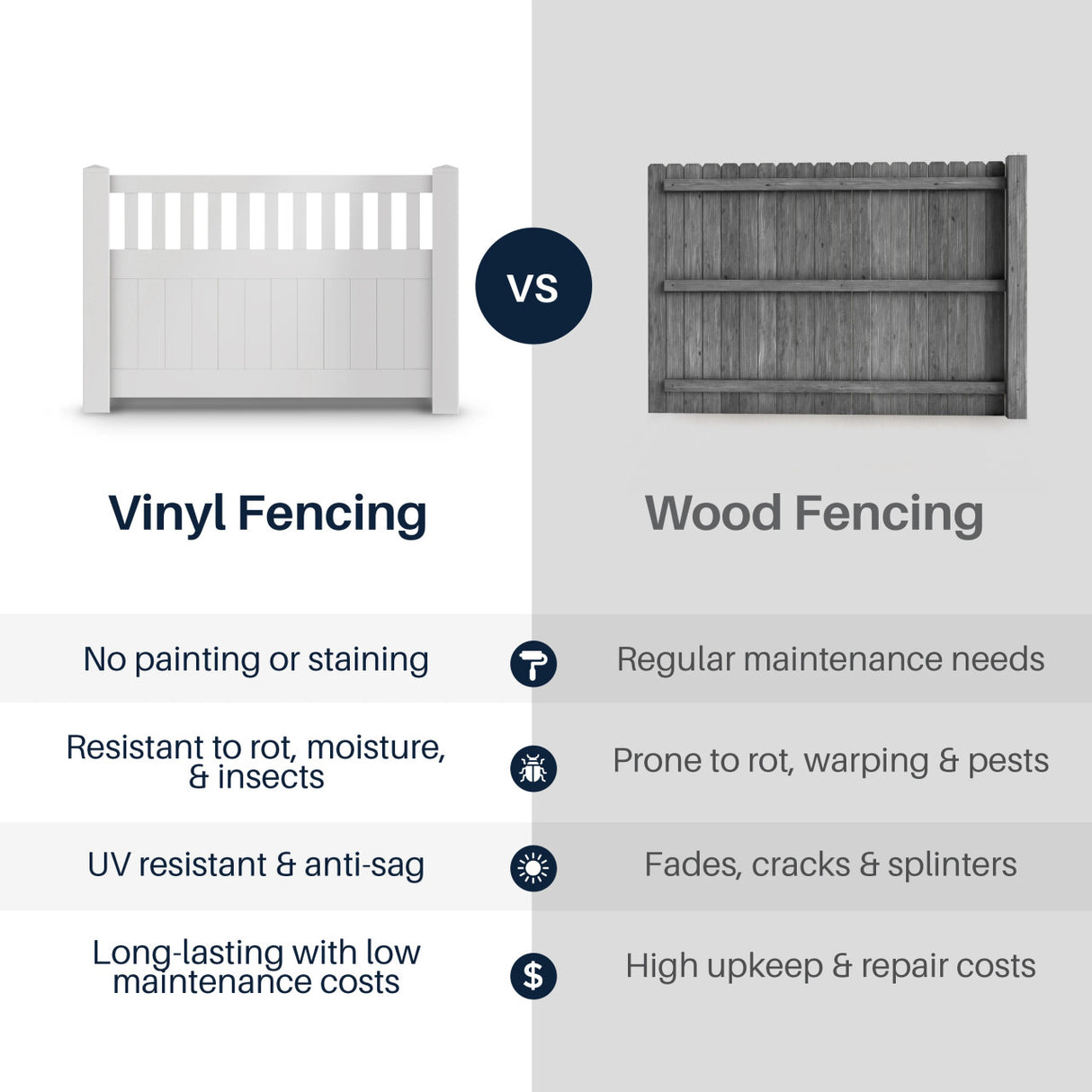 Aleko 6’ x 4’ Vinyl Semi-Private Fence – White - Denver Series