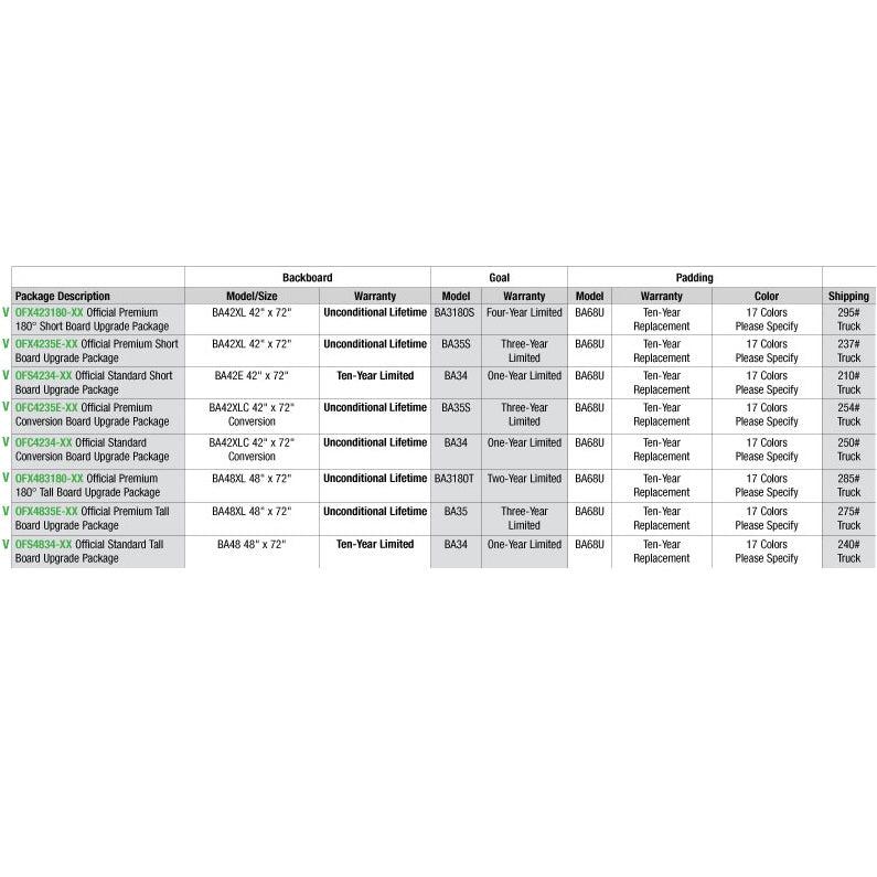 Bison Inc. Official Premium Conversion Board Gym Upgrade Package