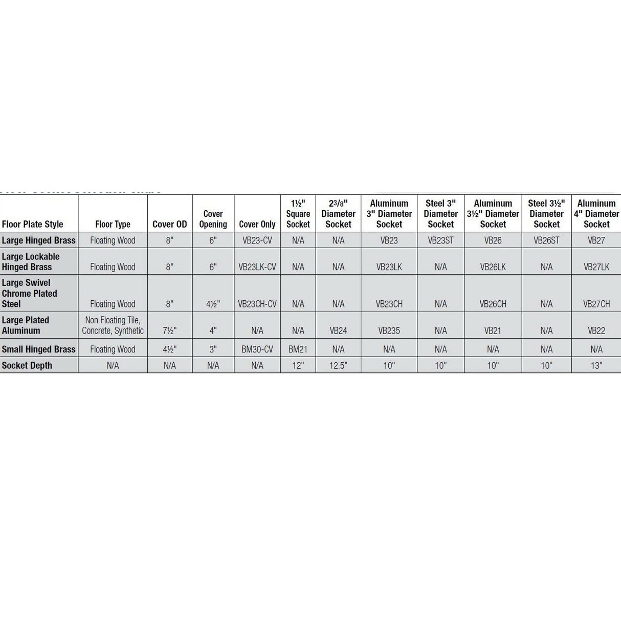 Bison Inc. Steel Floor Sockets with Hinged Brass Covers