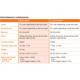 Sports Attack Lil' Strike Attack Soccer Machine (DC Model)