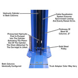 Atlas BP8000 8,000 lb Baseplate 2 Post Lift