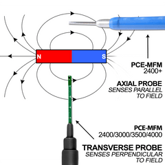 PCE 0 - 24,000G Portable Axial Magnetometer Gauss Magnetic Field Meter